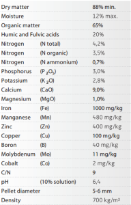 Organic Fertilizer